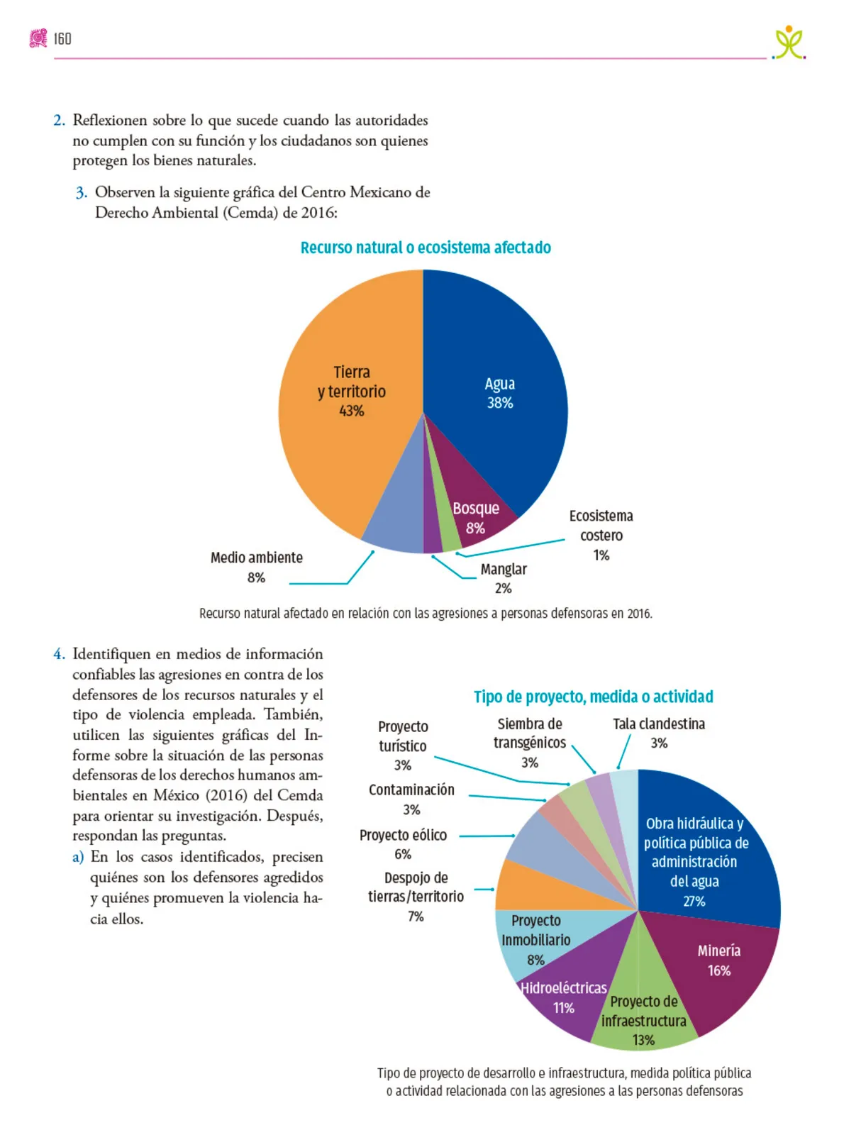 Página 161 de Colección Nanahuatzin. Nuestro libro de proyectos. Libro de Educación Secundaria Grado 3° Ciclo Escolar 2025 - 2026