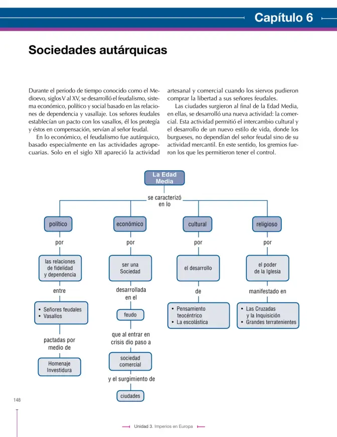 Página 148 de Ciencias Sociales 7° · Secundaria Activa