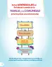 Miniatura página 22 de Cartilla de prevención y protección frente a la violencia para familias : Primaria Multigrado Monolingüe y Modelos de Servicio Educativo en el Ámbito Rural · 2024