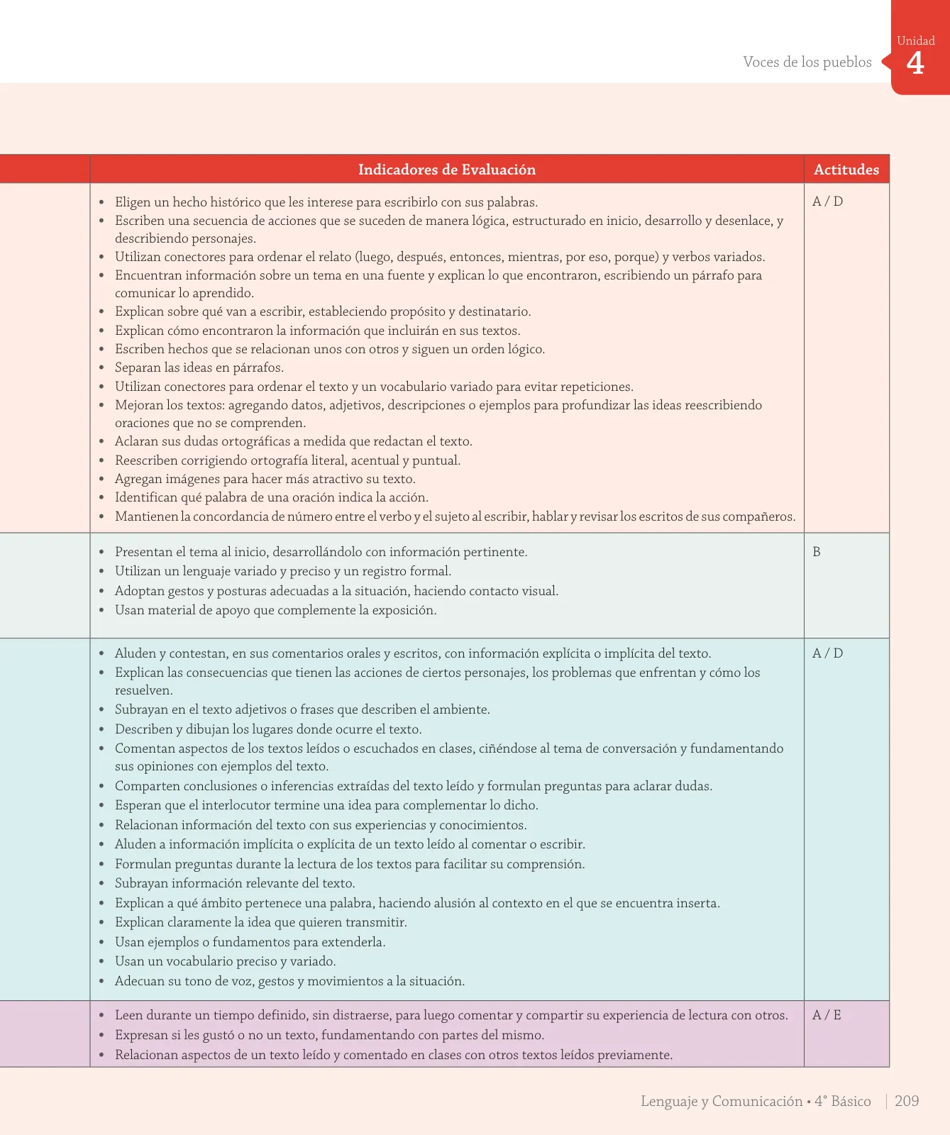 Miniatura página 35 de Lenguaje y Comunicación – Cuarto Básico | Texto del Estudiante MINEDUC – Descargar PDF · 2024