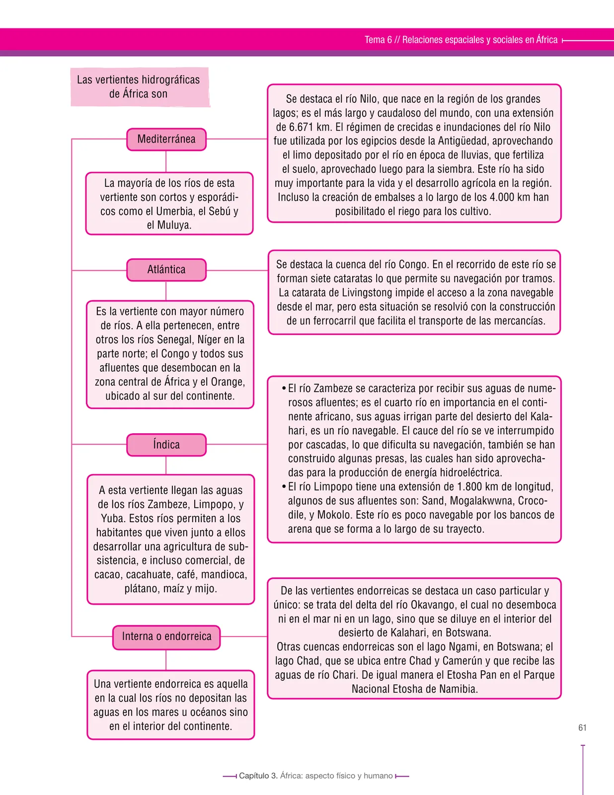 Página 61 de Ciencias Sociales 8° · Secundaria Activa