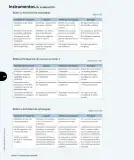 Miniatura página 219 de Ciencias Naturales – Tercero Básico | Texto del Estudiante MINEDUC – Descargar PDF · 2024