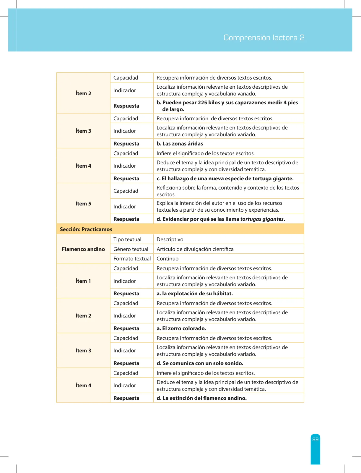Página 91 de Comprensión lectora 2 : manual para el docente de segundo grado de Secundaria · 2017