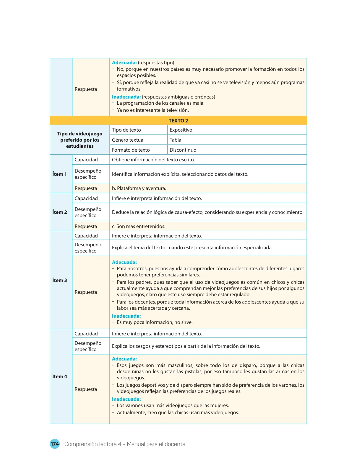 Página 176 de Comprensión lectora : manual para el docente de cuarto grado de Secundaria 2018 · 2018