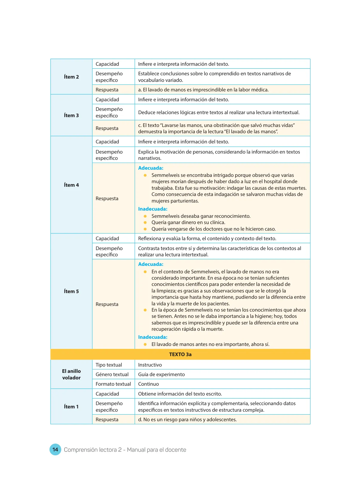 Página 16 de Comprensión lectora : manual para el docente de segundo grado de Secundaria 2018 · 2018