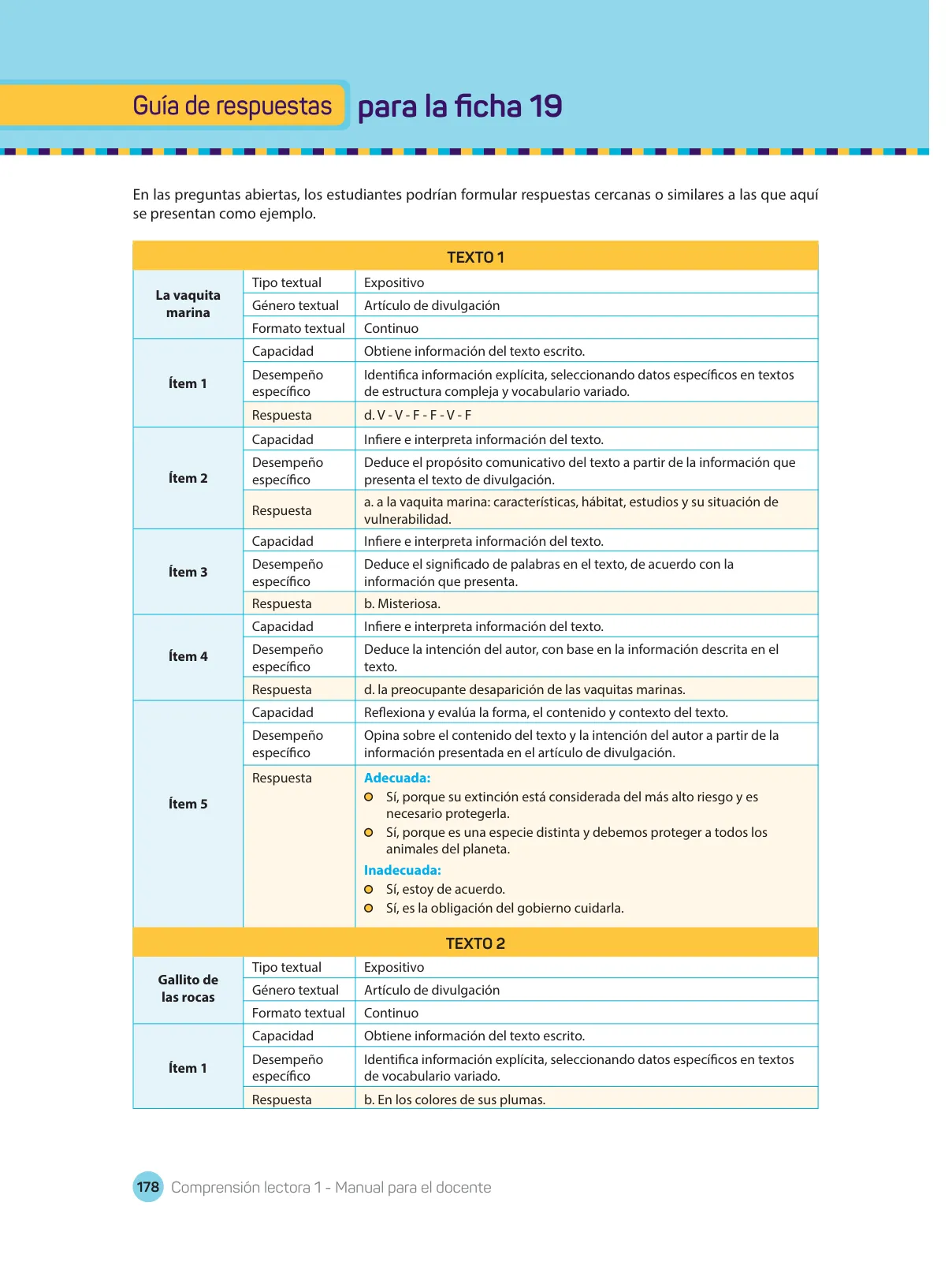 Página 180 de Comprensión lectora : manual para el docente de primer grado de Secundaria 2018 · 2018