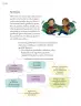 Miniatura página 55 de Proyectos Escolares.   Libro de Educación Primaria Grado 5°  Ciclo Escolar 2025 - 2026