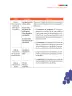 Miniatura página 116 de Matematica 9° · Postprimaria