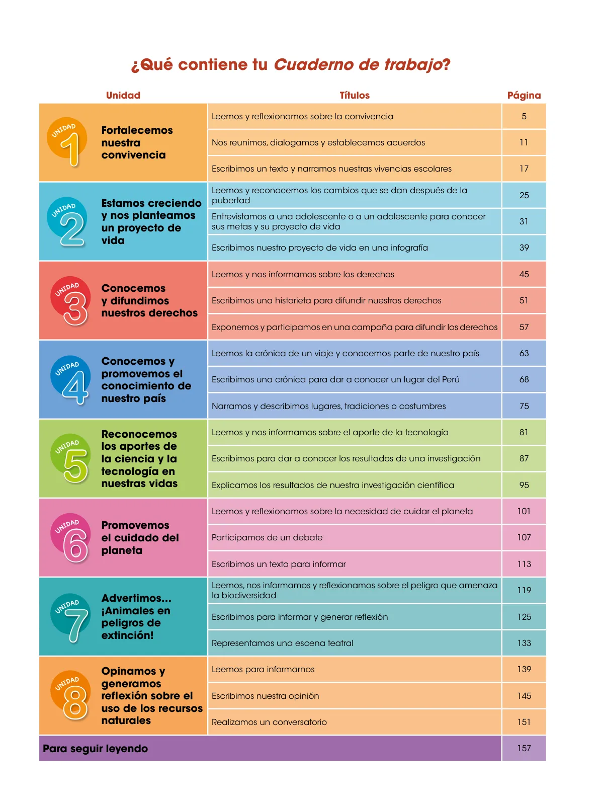 Miniatura página 5 de Comunicación 6 : cuaderno de trabajo para sexto grado de Educación Primaria 2019 · 2019