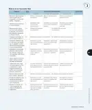 Miniatura página 50 de Matemática – Cuarto Básico | Texto del Estudiante MINEDUC – Descargar PDF · 2024