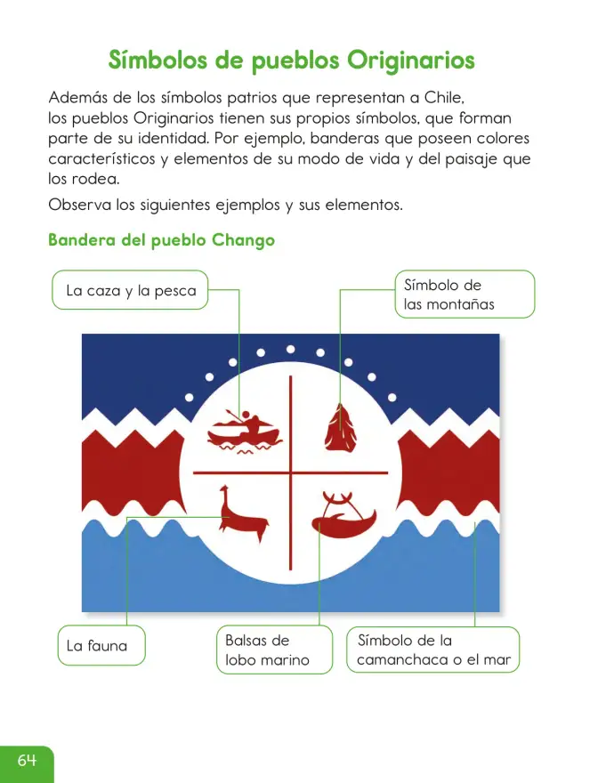 Página 66 de Historia, Geografía y Ciencias Sociales – Segundo Básico – Texto del Estudiante MINEDUC – Descargar PDF · 2024