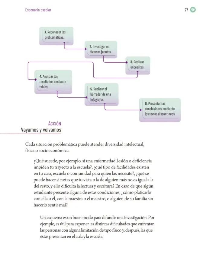 Página 30 de Proyectos Escolares. Libro de Educación Primaria Grado 5° Ciclo Escolar 2025 - 2026