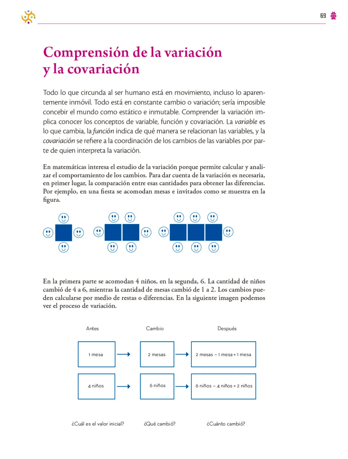 Miniatura página 70 de Colección Nanahuatzin. Saberes y pensamiento científico.   Libro de Educación Secundaria Grado 3°  Ciclo Escolar 2025 - 2026