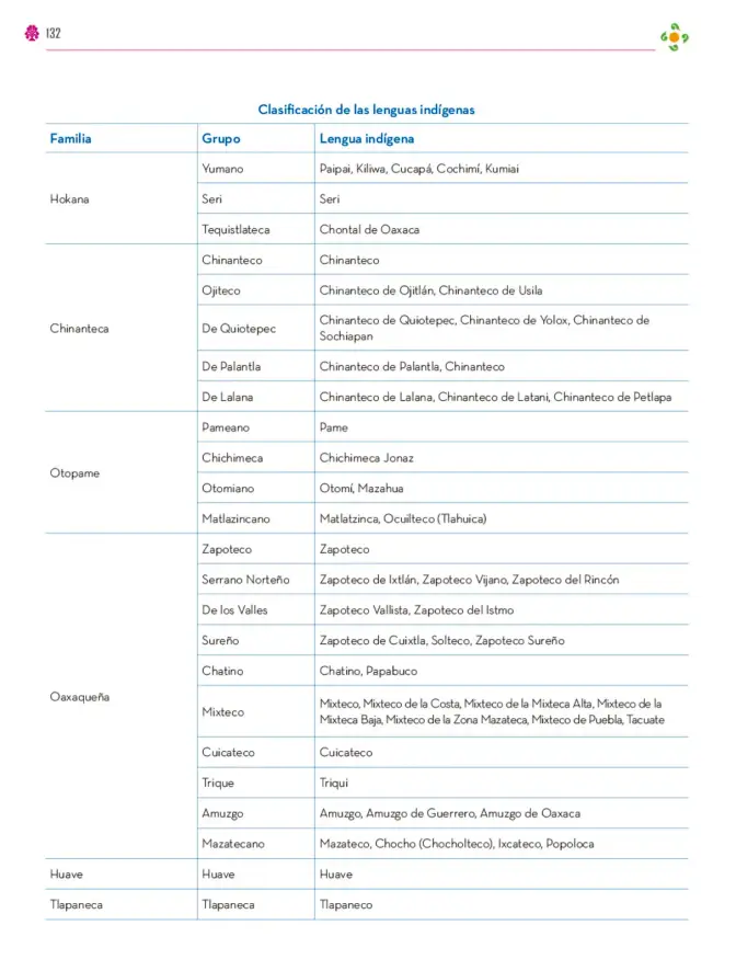 Página 133 de Colección Nanahuatzin. Lenguajes. Libro de Educación Secundaria Grado 3° Ciclo Escolar 2025 - 2026
