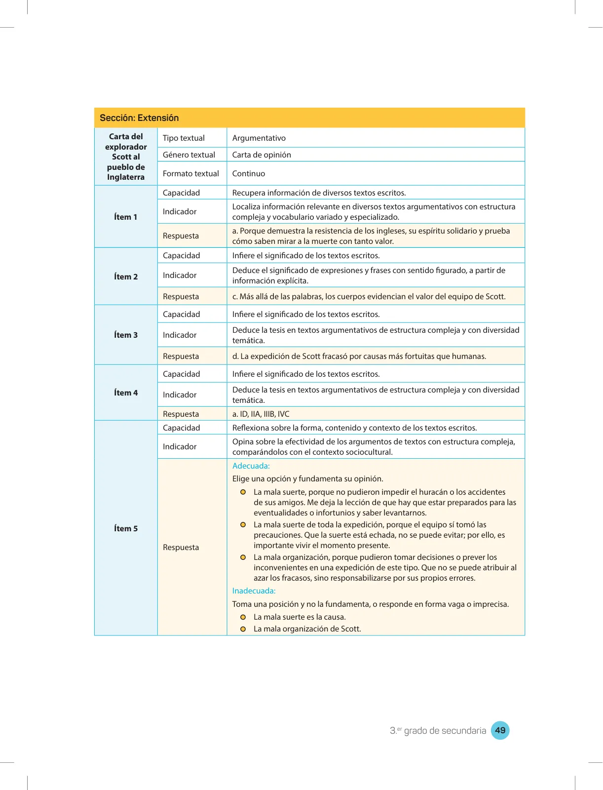 Miniatura página 51 de Comprensión lectora 3 : manual para el docente de tercer grado de Secundaria · 2017