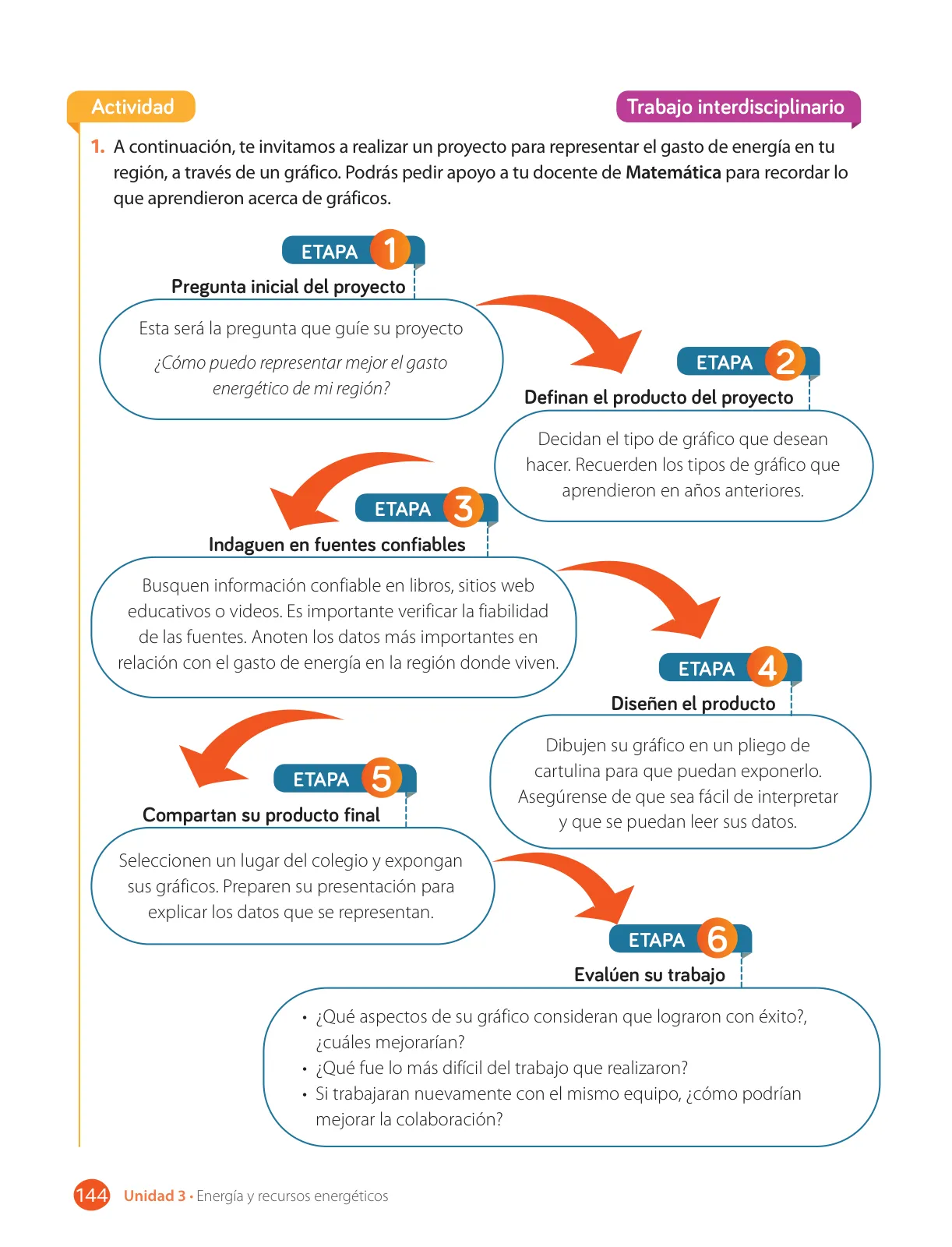Página 146 de Libro de Ciencias Naturales – Quinto Básico | Texto del Estudiante MINEDUC – Descargar PDF · 2024
