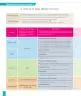 Miniatura página 18 de Historia, Geografía y Ciencias Sociales – Segundo Básico – Texto del Estudiante MINEDUC – Descargar PDF · 2024