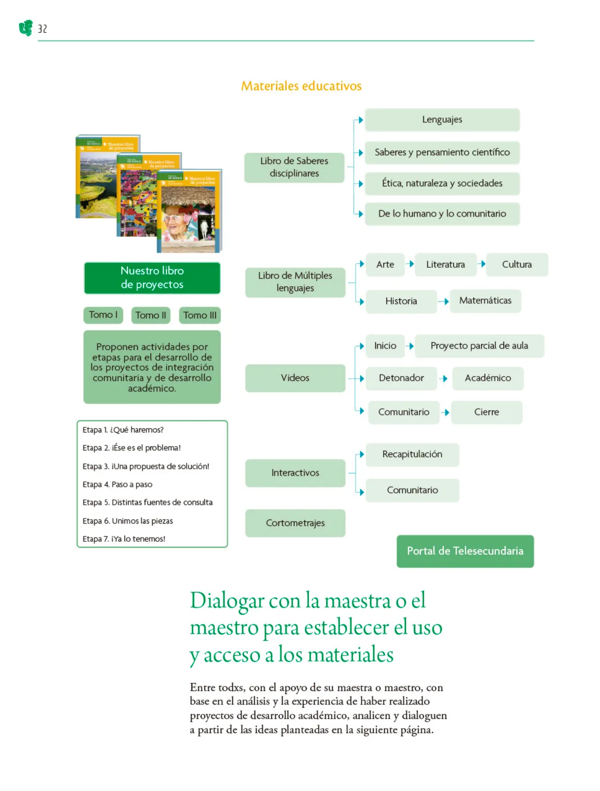 Miniatura página 33 de Colección Sk´asolil. Nuestro libro de Proyectos. Tomo I.    Libro de Educación Telesecundaria Grado 2°  Ciclo Escolar 2025 - 2026