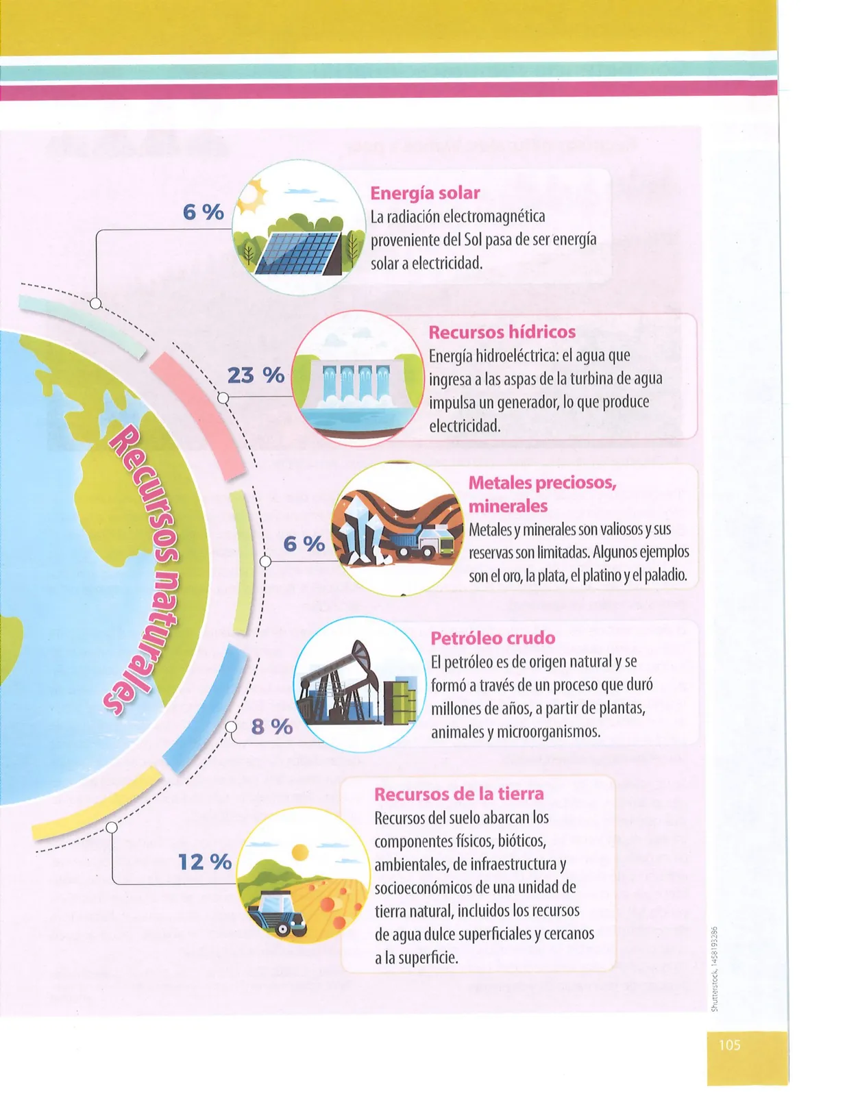 Miniatura página 106 de Ciencias Naturales · 9 EGB · 2024