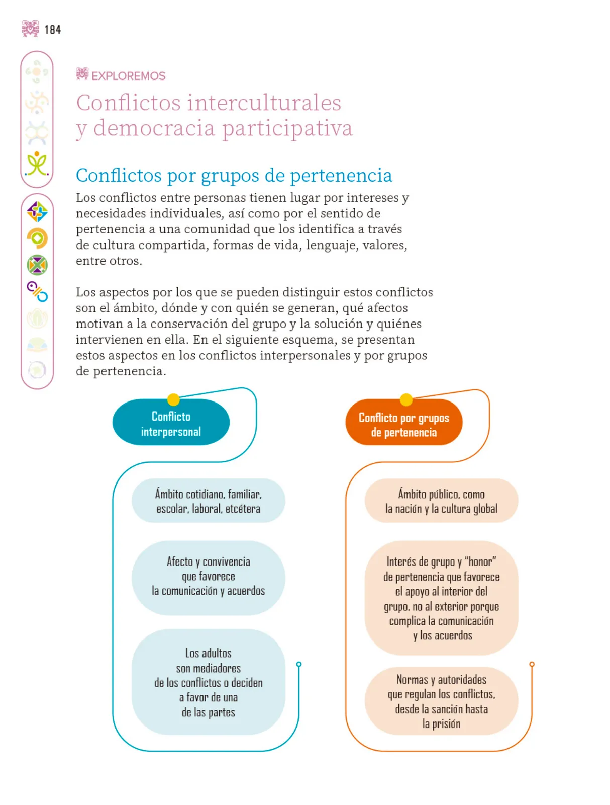 Página 185 de Nuestros saberes: Libro para alumnos, maestros y familia.   Libro de Educación Primaria Grado 4°  Ciclo Escolar 2025 - 2026