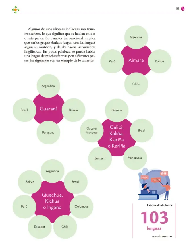 Página 152 de Colección Ximhai. Lenguajes. Libro de Educación Secundaria Grado 1° Ciclo Escolar 2025 - 2026
