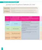 Miniatura página 106 de Historia, Geografía y Ciencias Sociales – Segundo Básico – Texto del Estudiante MINEDUC – Descargar PDF · 2024