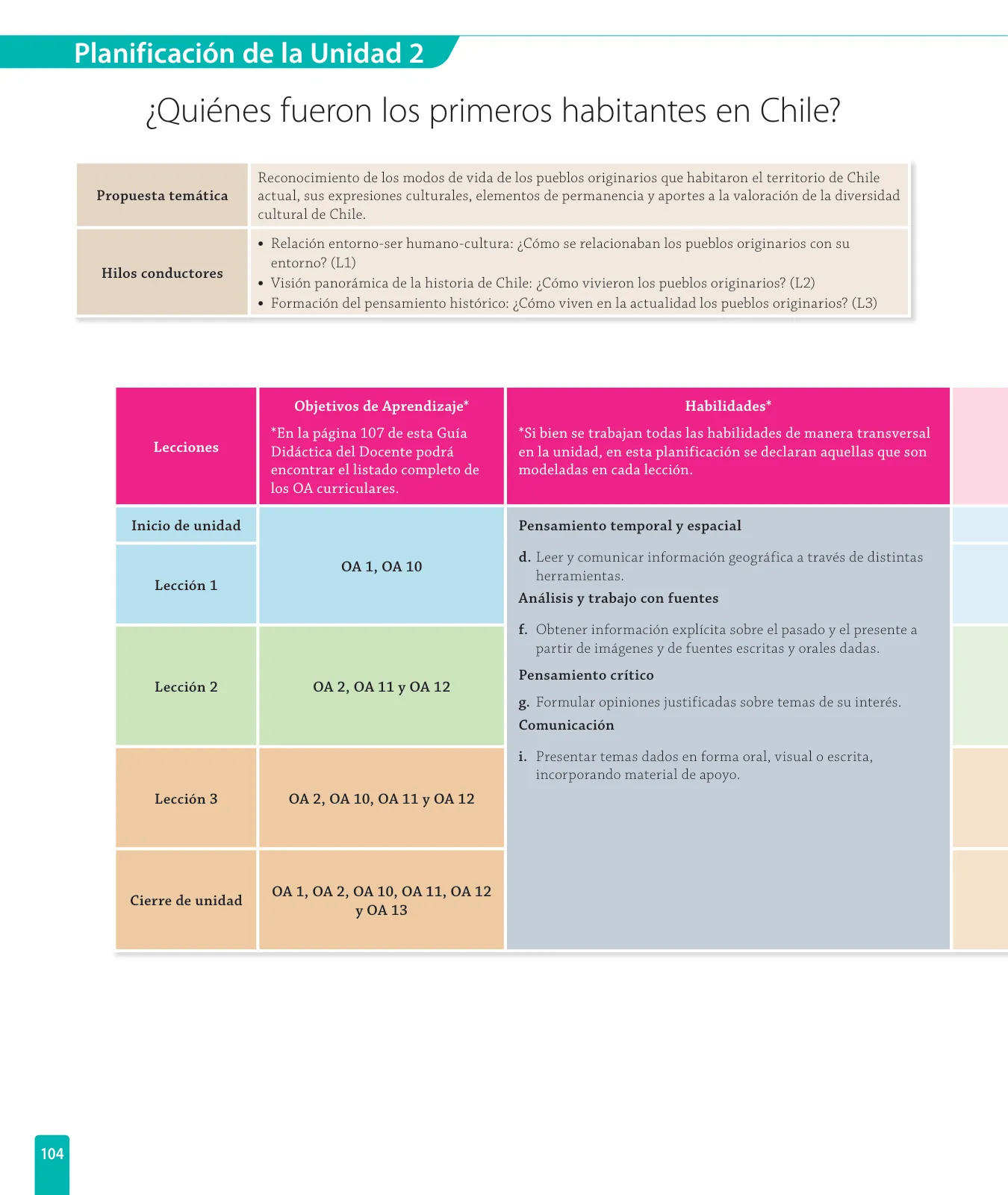 Pág 106