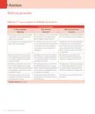 Miniatura página 294 de Lenguaje y Comunicación – Tercero Básico | Texto del Estudiante MINEDUC – Descargar PDF · 2024