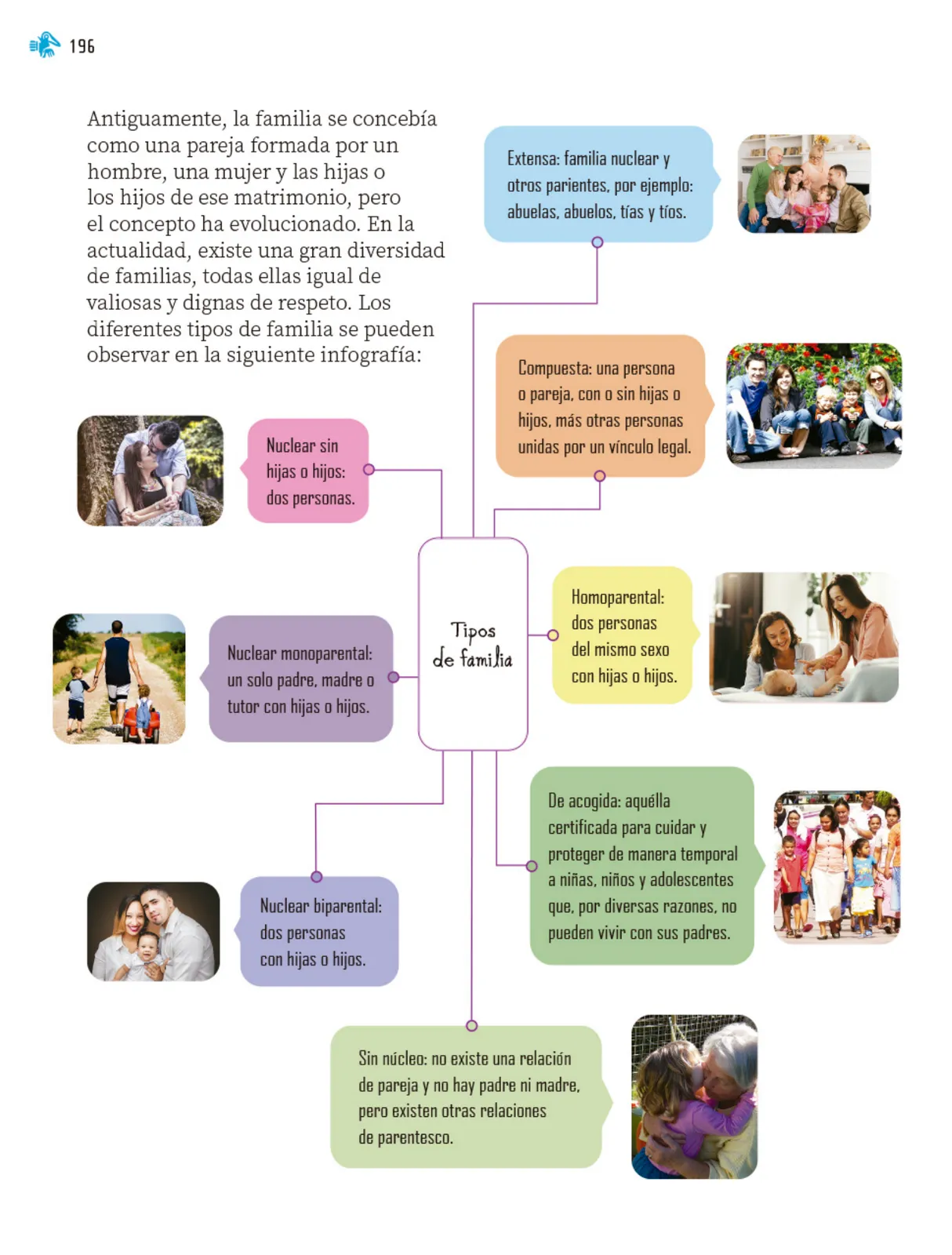 Página 197 de Nuestros saberes: Libro para alumnos, maestros y familia. Libro de Educación Primaria Grado 2° Ciclo Escolar 2025 - 2026