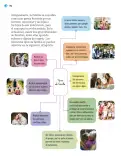 Miniatura página 197 de Nuestros saberes: Libro para alumnos, maestros y familia.   Libro de Educación Primaria Grado 2°  Ciclo Escolar 2025 - 2026