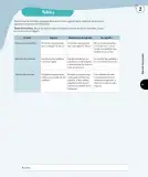Miniatura página 164 de Lenguaje y Comunicación – Primero Básico | Texto del Estudiante MINEDUC – Descargar PDF · 2024