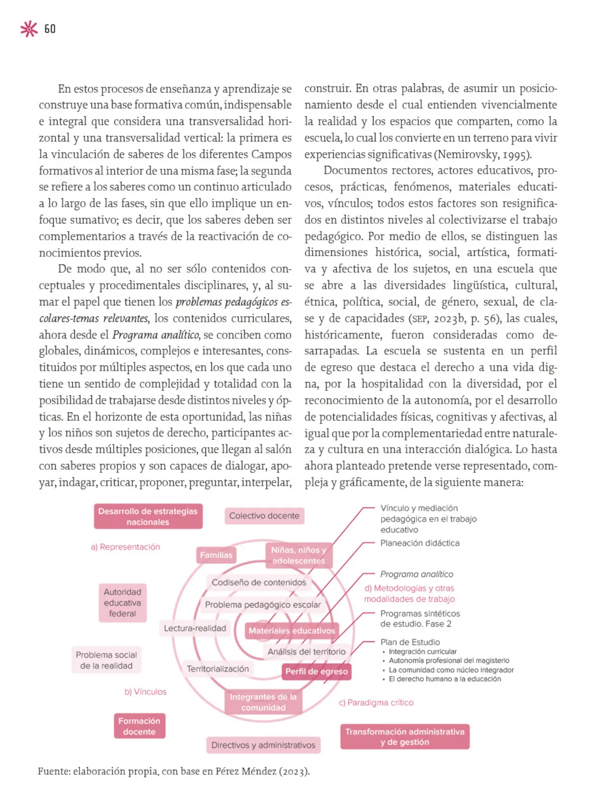 Página 61 de Un libro sin recetas para la maestra y el maestro. Fase 2 Libro de Educación Preescolar Grado 1°, 2°, 3° Ciclo Escolar 2025 - 2026