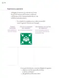 Miniatura página 199 de Proyectos Escolares.   Libro de Educación Primaria Grado 6°  Ciclo Escolar 2025 - 2026