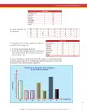 Miniatura página 211 de Matematica 6° · Secundaria Activa
