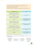 Miniatura página 87 de Cuadernillo de Comunicación 5, quinto grado de Primaria · 2023