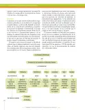 Miniatura página 270 de Ciencias Naturales 9° · Secundaria Activa