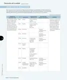 Miniatura página 21 de Ciencias Naturales – Tercero Básico | Texto del Estudiante MINEDUC – Descargar PDF · 2024