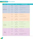 Miniatura página 12 de Inglés – Segundo Básico | Texto del Estudiante MINEDUC – Descargar PDF · 2024