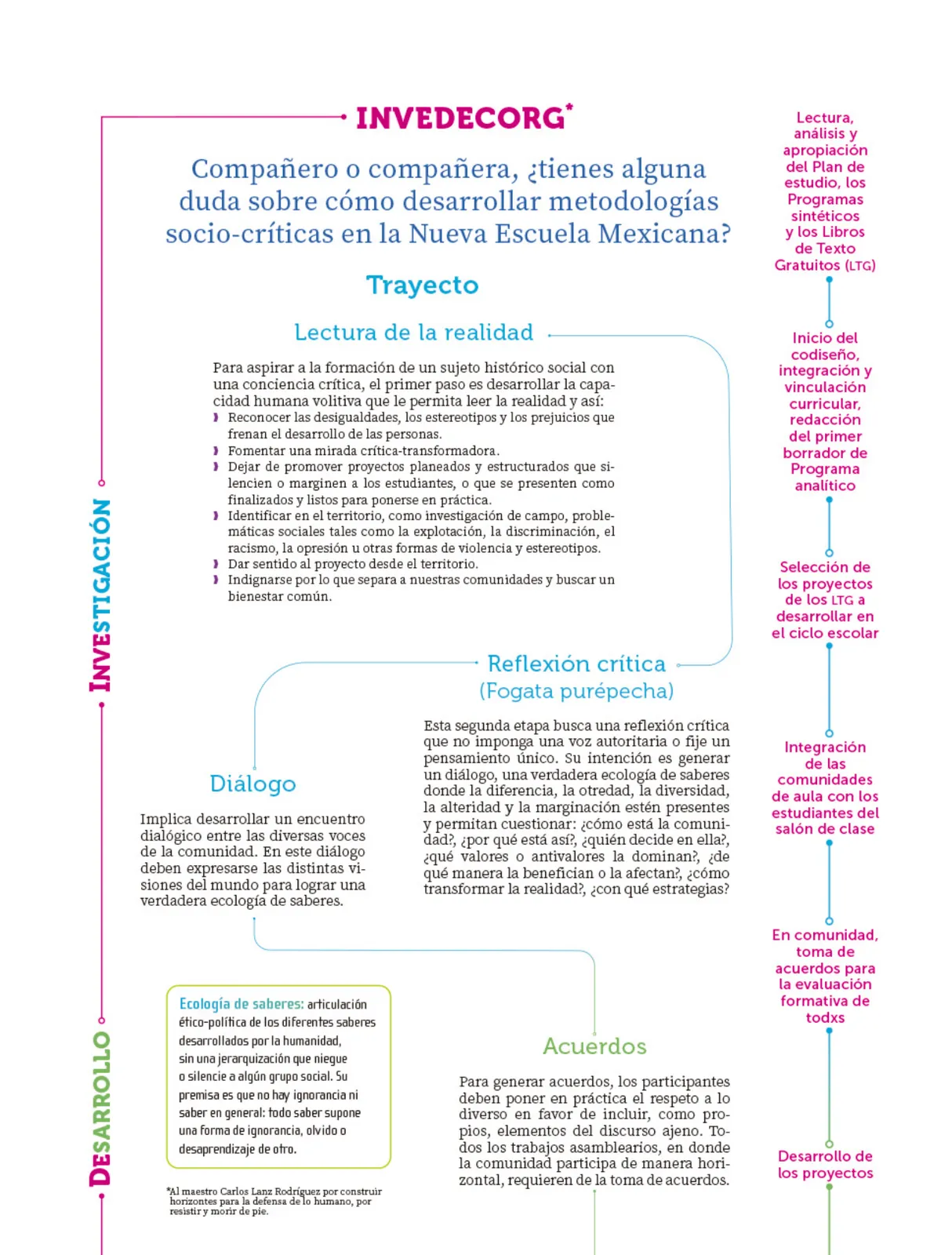 Miniatura página 8 de Proyectos Escolares.   Libro de Educación Primaria Grado 1°  Ciclo Escolar 2025 - 2026