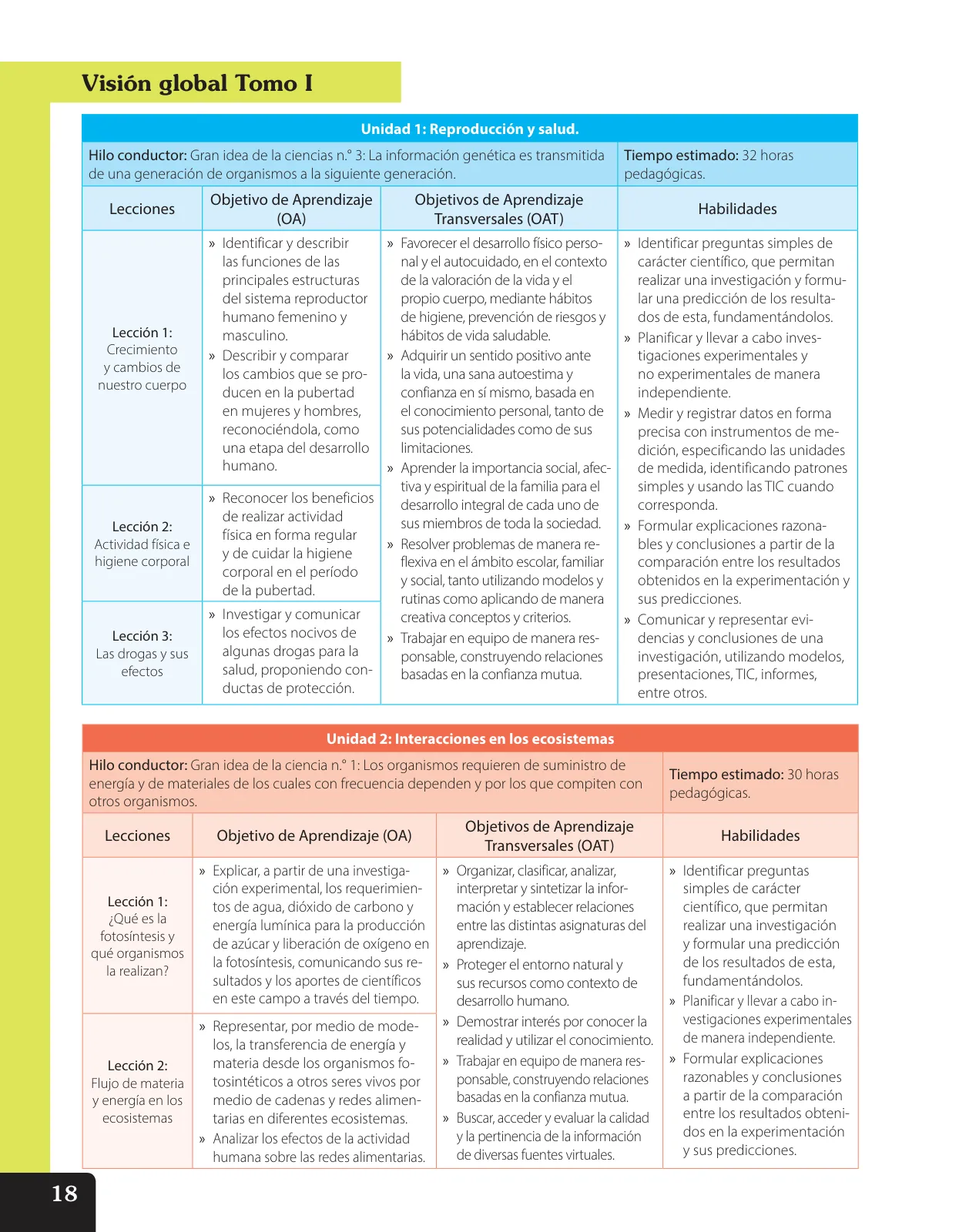 Miniatura página 19 de Libro de Ciencias Naturales – Quinto Básico | Texto del Estudiante MINEDUC – Descargar PDF · 2024