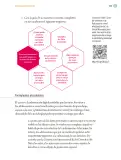 Miniatura página 238 de Proyectos Comunitarios.   Libro de Educación Primaria Grado 5°  Ciclo Escolar 2025 - 2026