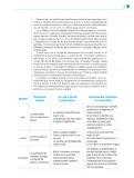 Miniatura página 20 de Colección Ximhai. Nuestro libro de Proyectos. Tomo I.   Libro de Educación Telesecundaria Grado 1°  Ciclo Escolar 2025 - 2026