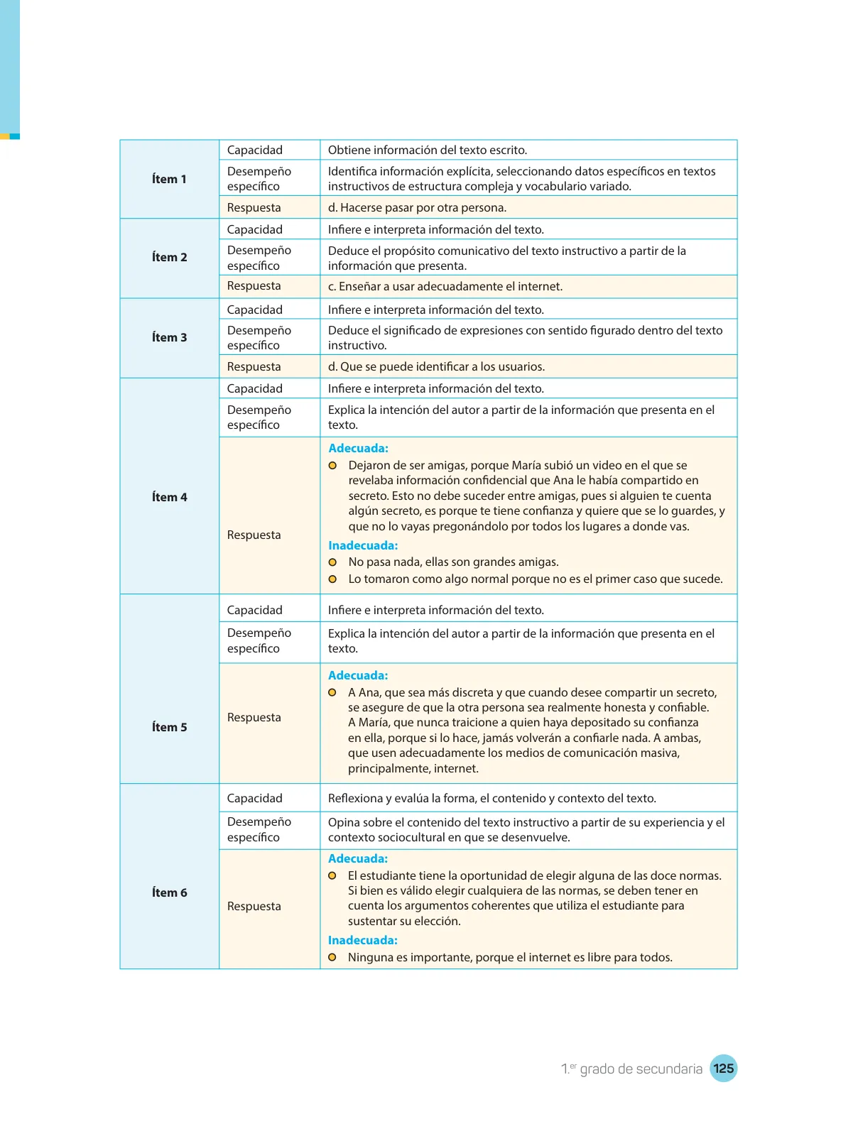 Miniatura página 127 de Comprensión lectora : manual para el docente de primer grado de Secundaria 2018 · 2018