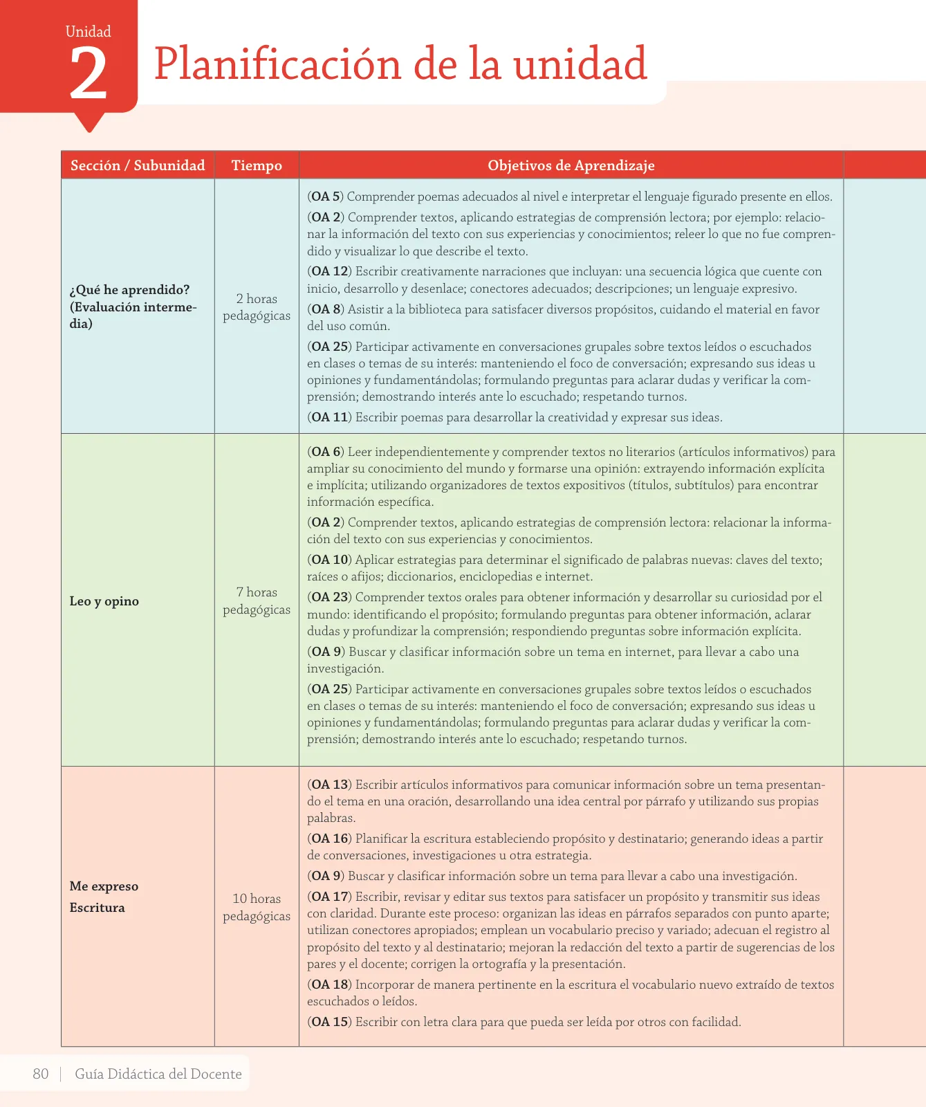 Página 126 de Lenguaje y Comunicación – Cuarto Básico | Texto del Estudiante MINEDUC – Descargar PDF · 2024