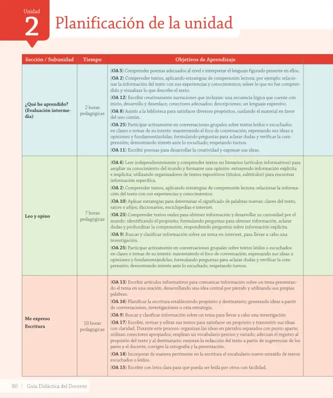 Página 126 de Lenguaje y Comunicación – Cuarto Básico | Texto del Estudiante MINEDUC – Descargar PDF · 2024