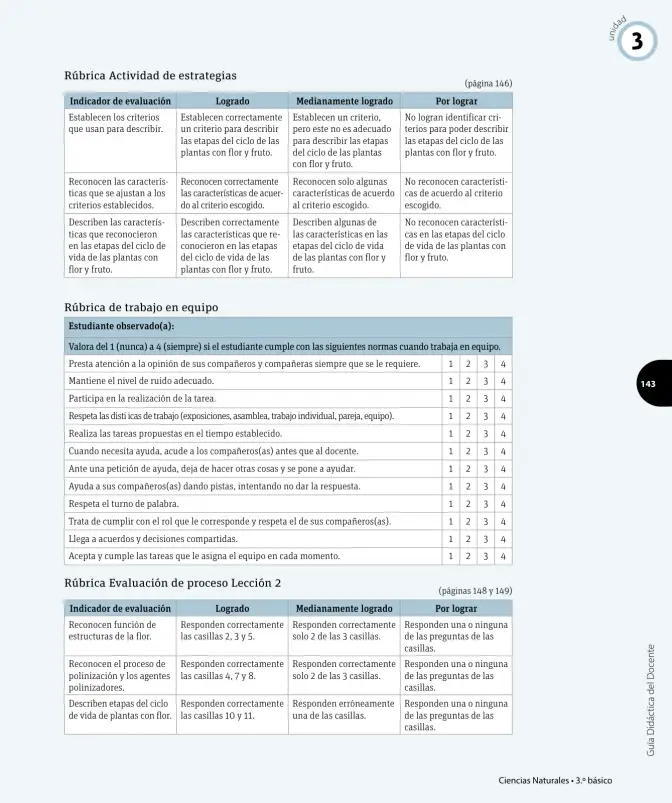 Página 44 de Ciencias Naturales – Tercero Básico | Texto del Estudiante MINEDUC – Descargar PDF · 2024