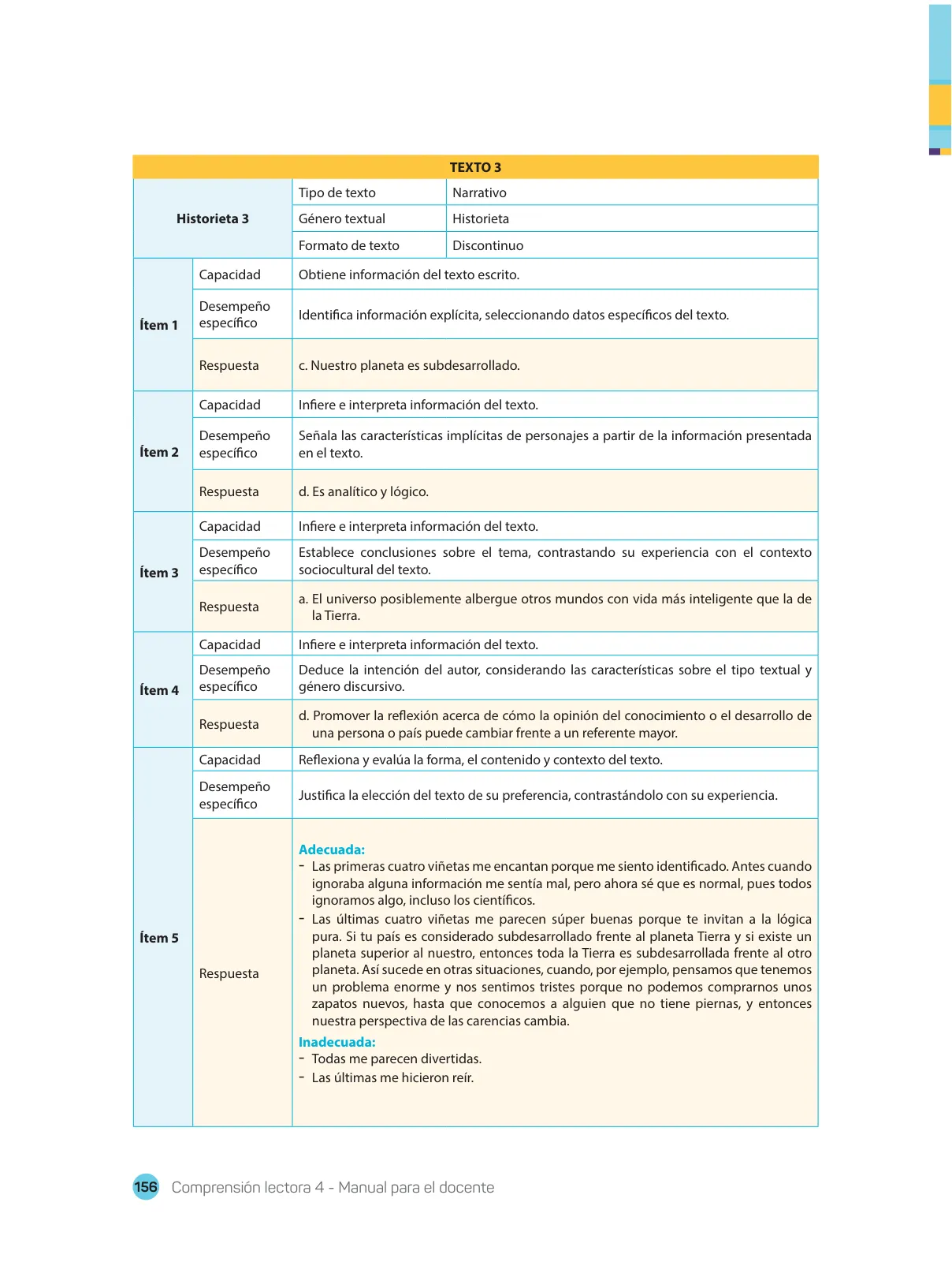 Miniatura página 158 de Comprensión lectora : manual para el docente de cuarto grado de Secundaria 2018 · 2018