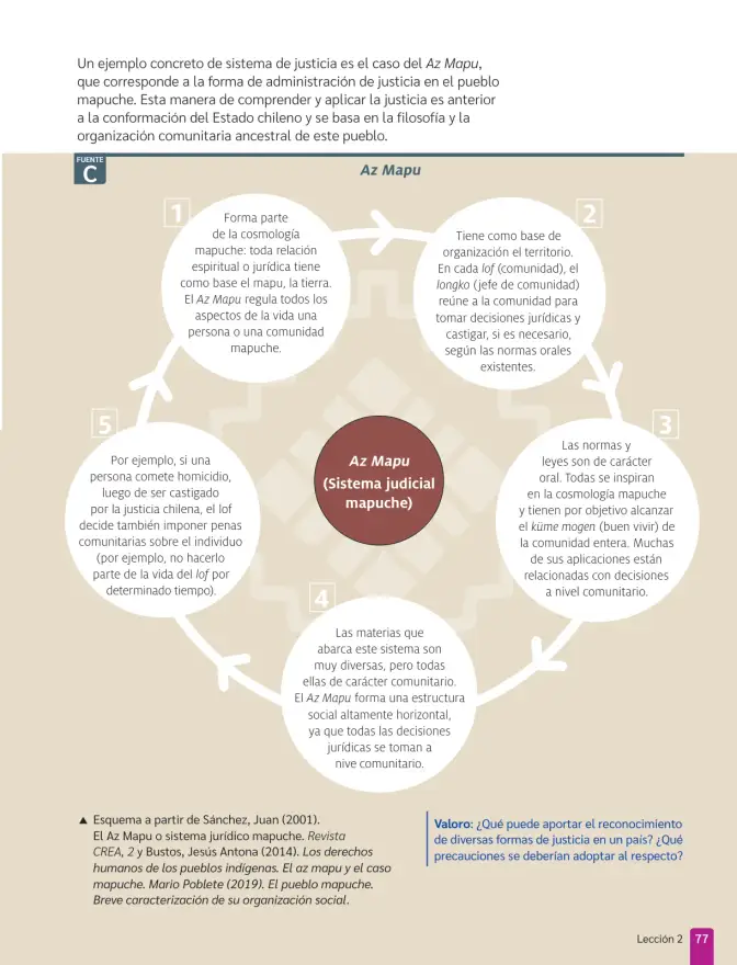 Página 79 de Historia, Geografía y Ciencias Sociales – Séptimo Básico | Texto del Estudiante MINEDUC – Descargar PDF · 2024