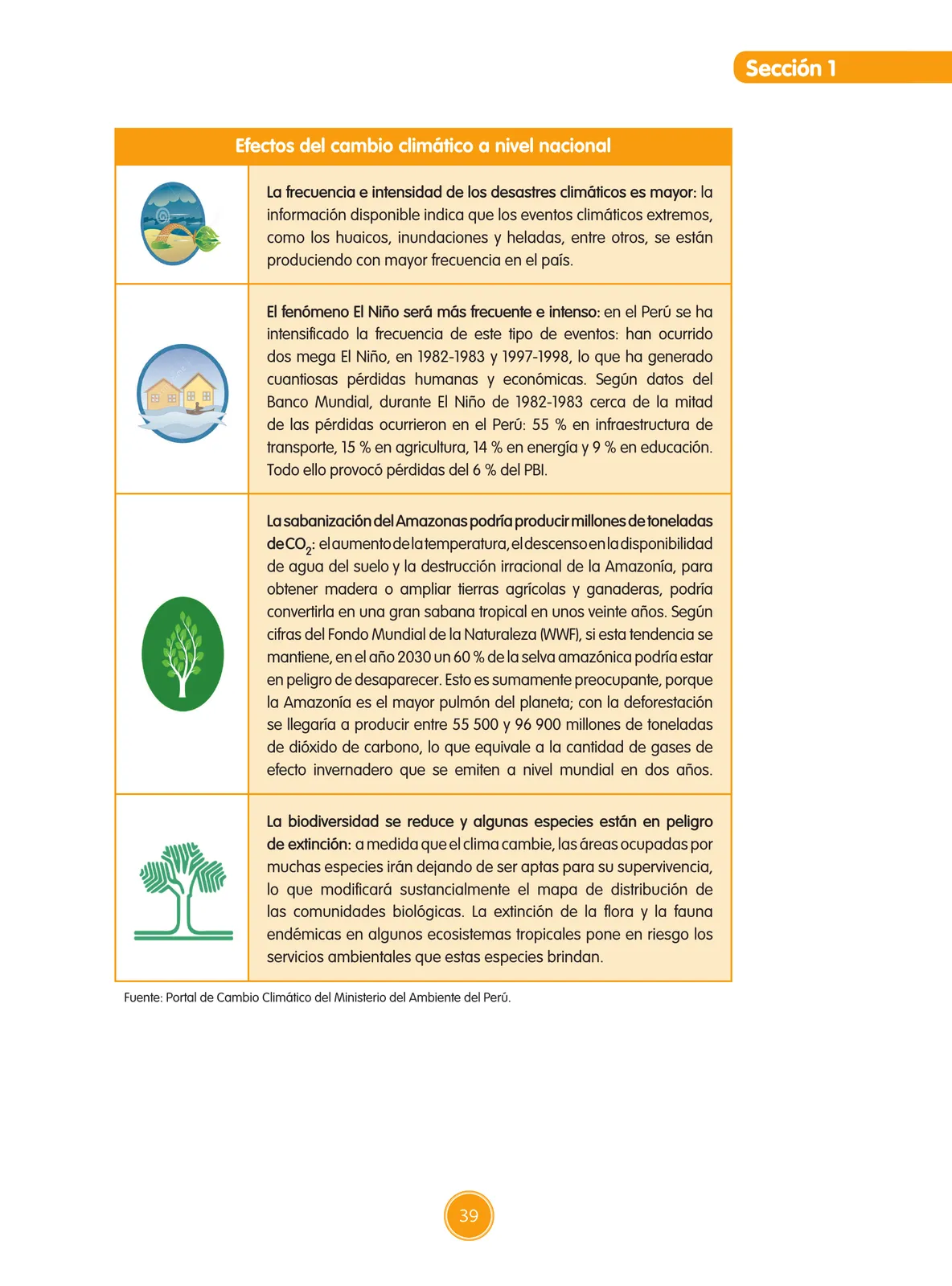Miniatura página 40 de Guía de educación ambiental para el desarrollo sostenible : cambio climático · 2016