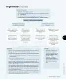 Miniatura página 8 de Ciencias Naturales – Tercero Básico | Texto del Estudiante MINEDUC – Descargar PDF · 2024